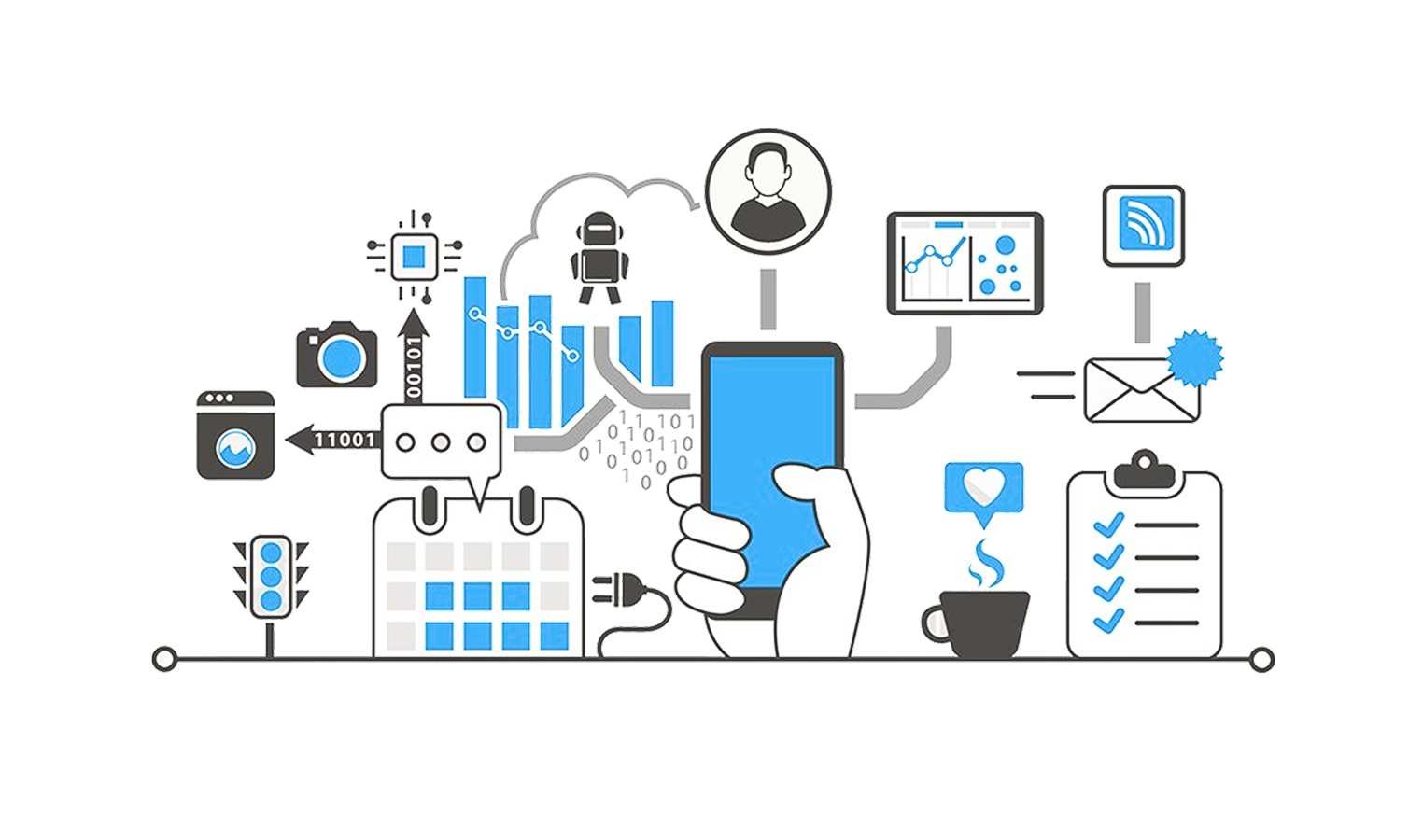 IOT