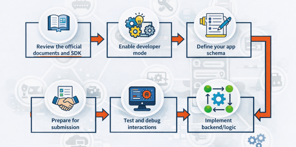 Eimple Chat GPT APP Submission