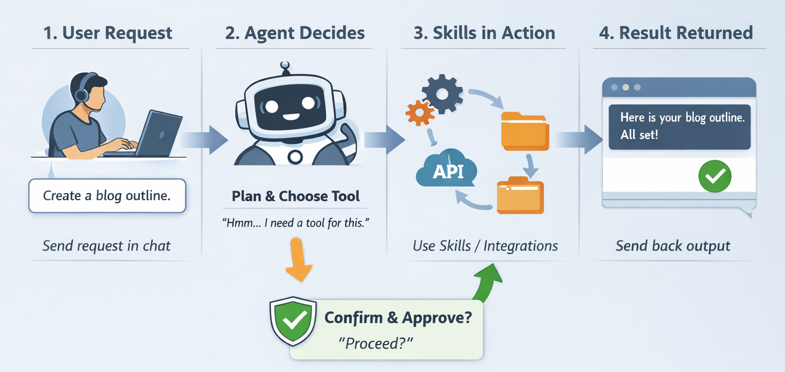 ClawdBot Explained: What It Is, How It Works, and Top Use Cases (2026 ...